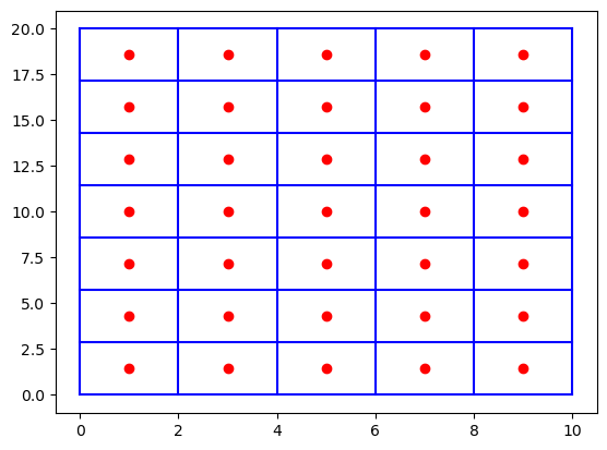 ../../_images/source_notebook-examples_PyFVTool-introduction-demo_18_0.png