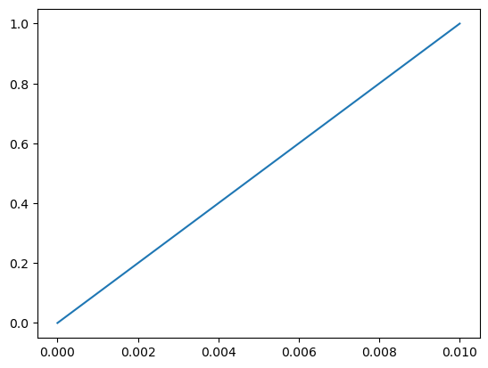 ../../_images/source_notebook-examples_PyFVTool-introduction-demo_60_0.png