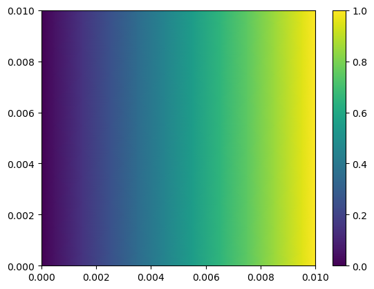 ../../_images/source_notebook-examples_PyFVTool-introduction-demo_62_0.png