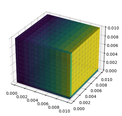 ../../_images/source_notebook-examples_PyFVTool-introduction-demo_64_1.png