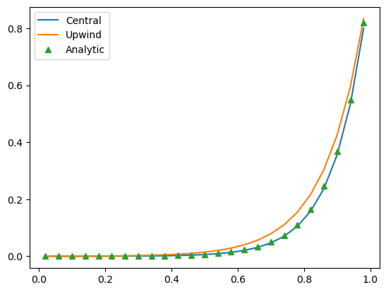 ../../_images/source_notebook-examples_cartesian1D_conv_diff_bench_13_0.png