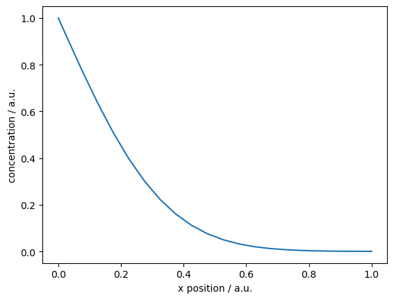 ../../_images/source_notebook-examples_cartesian1D_diffusion_8_0.png