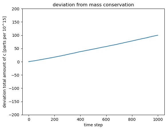 ../../_images/source_notebook-examples_cartesian1D_diffusion_advection_mason_weaver_11_0.png
