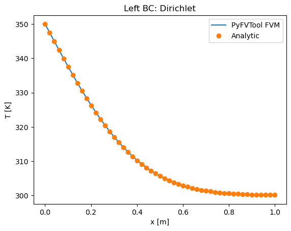 ../../_images/source_notebook-examples_cartesian1D_heat_equation_dirichlet_10_0.png