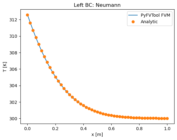 ../../_images/source_notebook-examples_cartesian1D_heat_equation_neumann_10_0.png