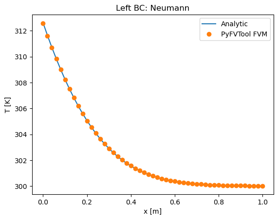 ../../_images/source_notebook-examples_cartesian1D_heat_equation_neumann_old_school_11_0.png