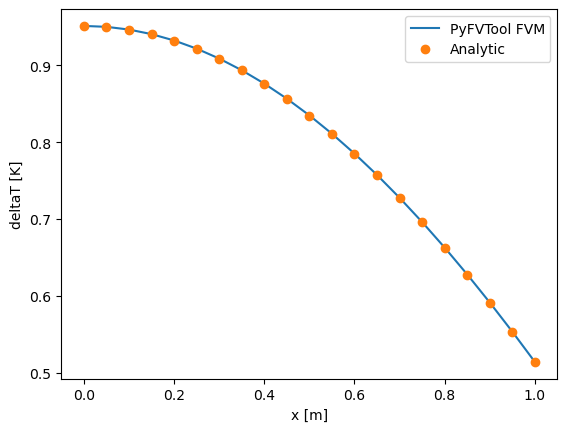 ../../_images/source_notebook-examples_cartesian1D_heat_equation_variant2_11_0.png