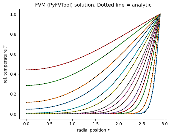 ../../_images/source_notebook-examples_cylindrical1D_diffusion_20_0.png