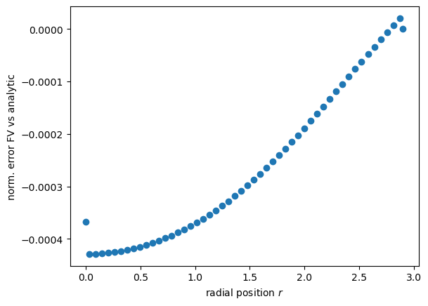 ../../_images/source_notebook-examples_cylindrical1D_diffusion_22_0.png