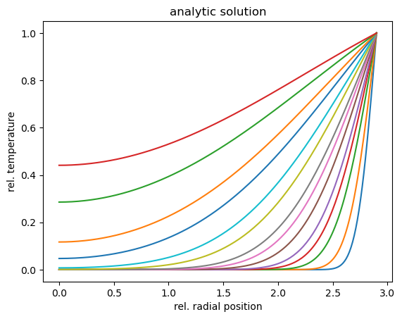 ../../_images/source_notebook-examples_cylindrical1D_diffusion_8_0.png