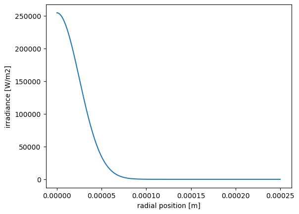 ../../_images/source_notebook-examples_cylindrical1D_diffusion_source_photothermal_14_0.png