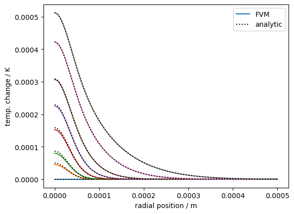 ../../_images/source_notebook-examples_cylindrical1D_diffusion_source_photothermal_33_0.png