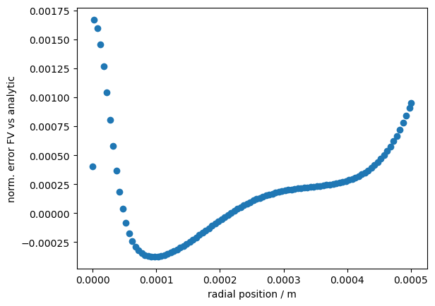 ../../_images/source_notebook-examples_cylindrical1D_diffusion_source_photothermal_35_0.png