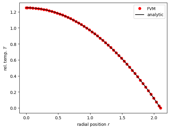 ../../_images/source_notebook-examples_cylindrical1D_diffusion_steady_26_0.png