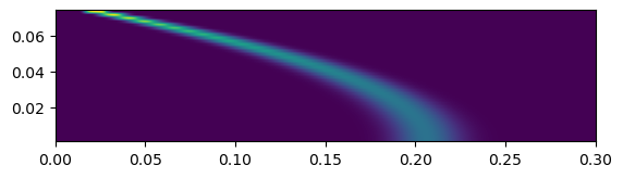 ../../_images/source_notebook-examples_cylindrical2D_convection_Taylor_42_1.png