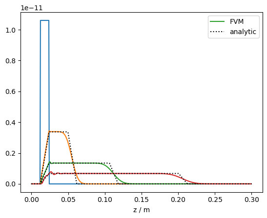 ../../_images/source_notebook-examples_cylindrical2D_convection_Taylor_46_0.png