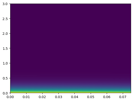 ../../_images/source_notebook-examples_cylindrical2D_cooling_fin_newton_boundary_16_0.png