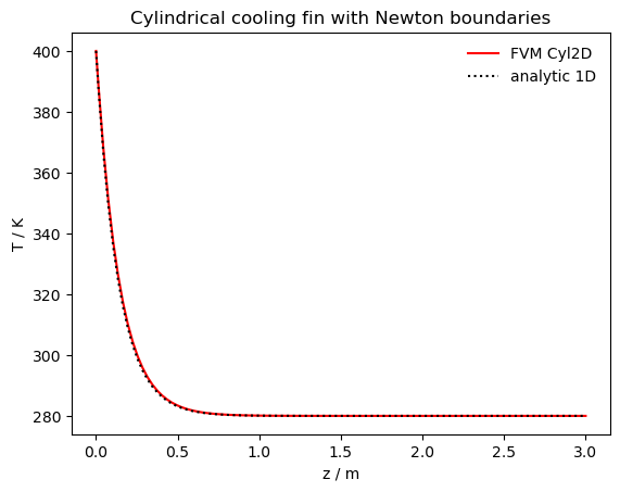 ../../_images/source_notebook-examples_cylindrical2D_cooling_fin_newton_boundary_19_0.png