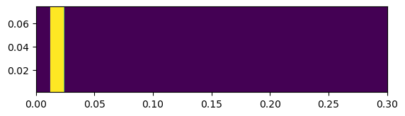 ../../_images/source_notebook-examples_how-to-use-oneMKL-PARDISO-solver_34_1.png