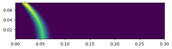 ../../_images/source_notebook-examples_how-to-use-oneMKL-PARDISO-solver_42_1.png