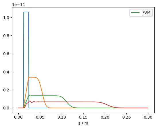 ../../_images/source_notebook-examples_how-to-use-oneMKL-PARDISO-solver_47_0.png
