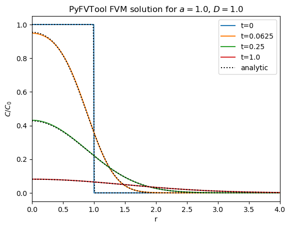 ../../_images/source_notebook-examples_spherical1D_diffusion_18_0.png