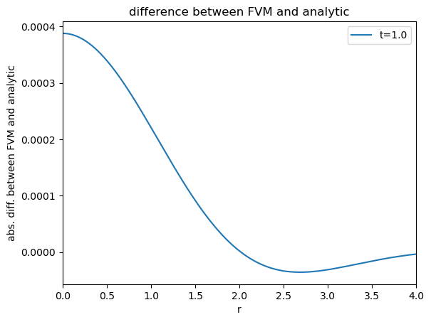 ../../_images/source_notebook-examples_spherical1D_diffusion_20_0.png