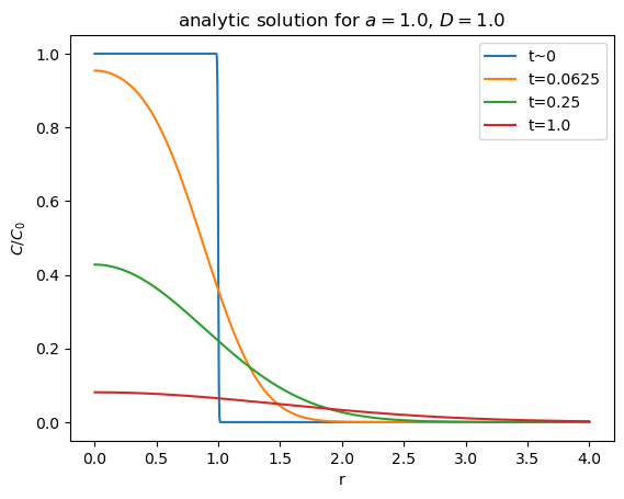 ../../_images/source_notebook-examples_spherical1D_diffusion_8_0.png