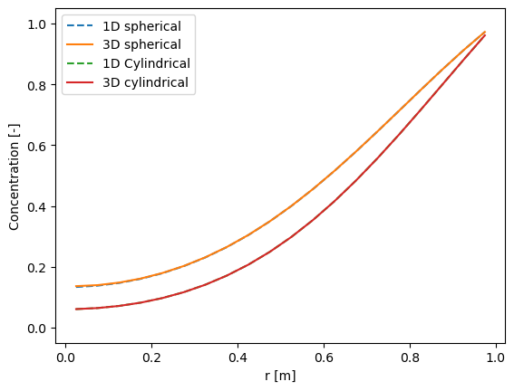 ../../_images/source_notebook-examples_spherical_coordinate_examples_12_0.png