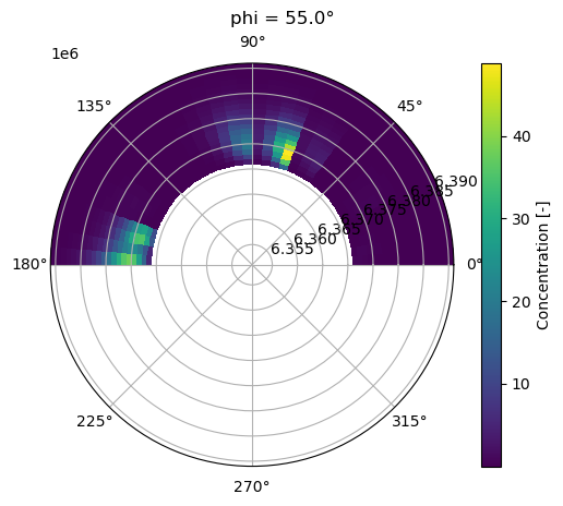 ../../_images/source_notebook-examples_spherical_coordinate_examples_21_0.png