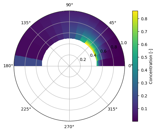 ../../_images/source_notebook-examples_spherical_coordinate_examples_37_0.png