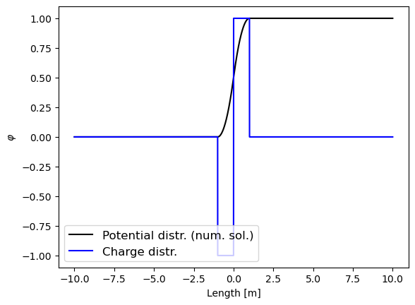 ../../_images/source_notebook-examples_tutorial-poisson_example_10_0.png