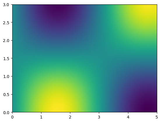 ../../_images/source_notebook-examples_tutorial-variables_in_space_7_0.png